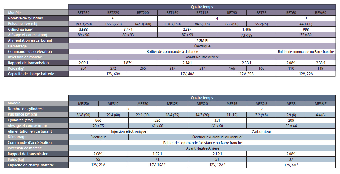 TDCFrance TDCNautic vente réparations bateaux